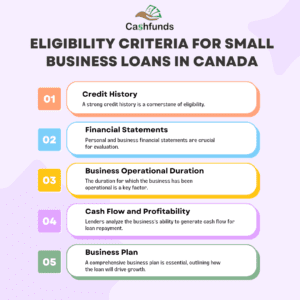 eligibility criteria for small business loan in canada